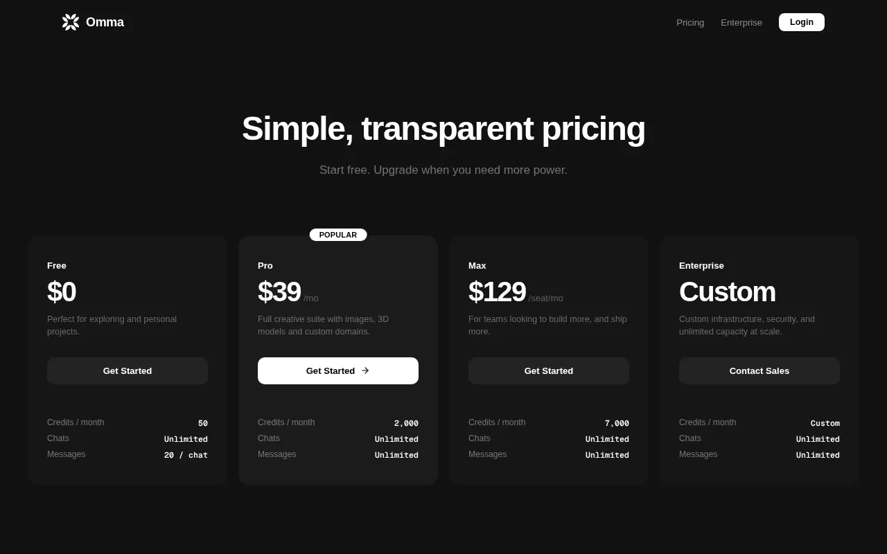Omma — pricing page