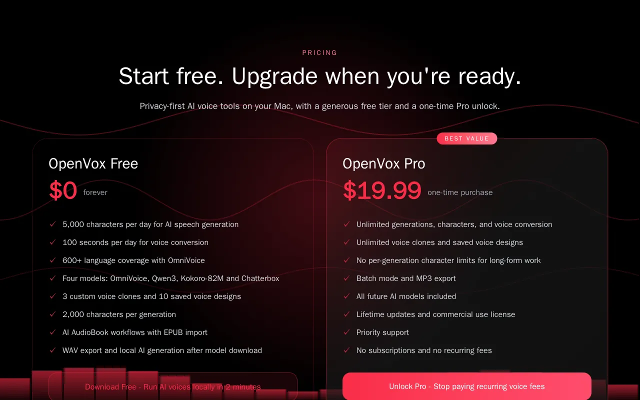 OpenVox — pricing page
