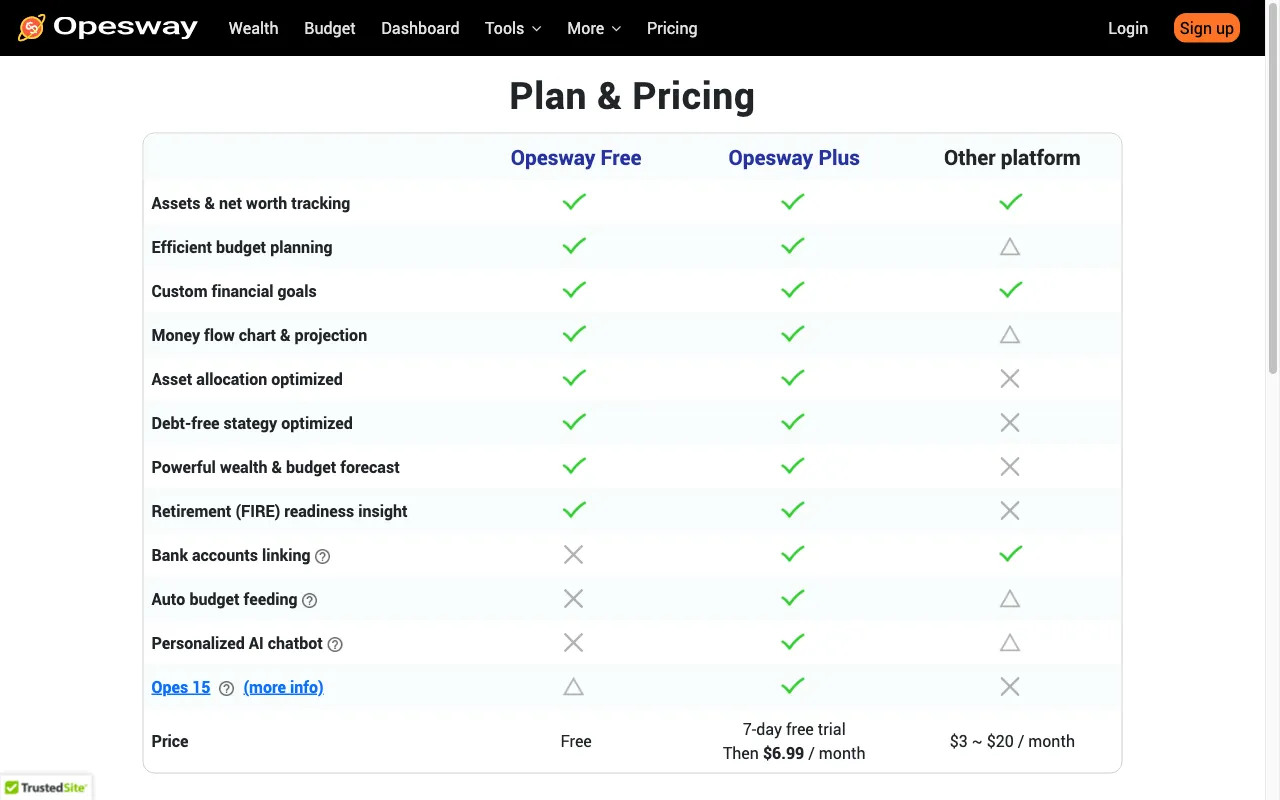 Opesway — pricing page