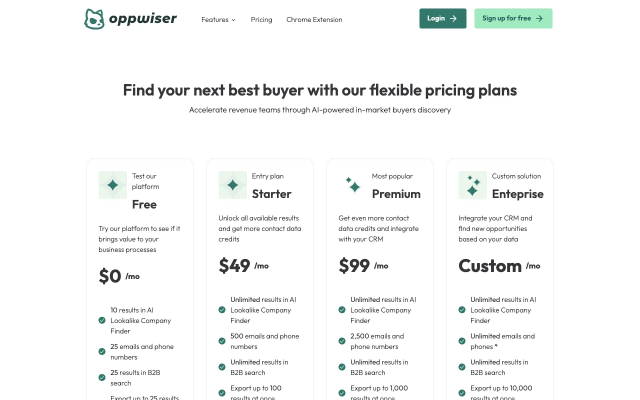 Oppwiser — pricing page