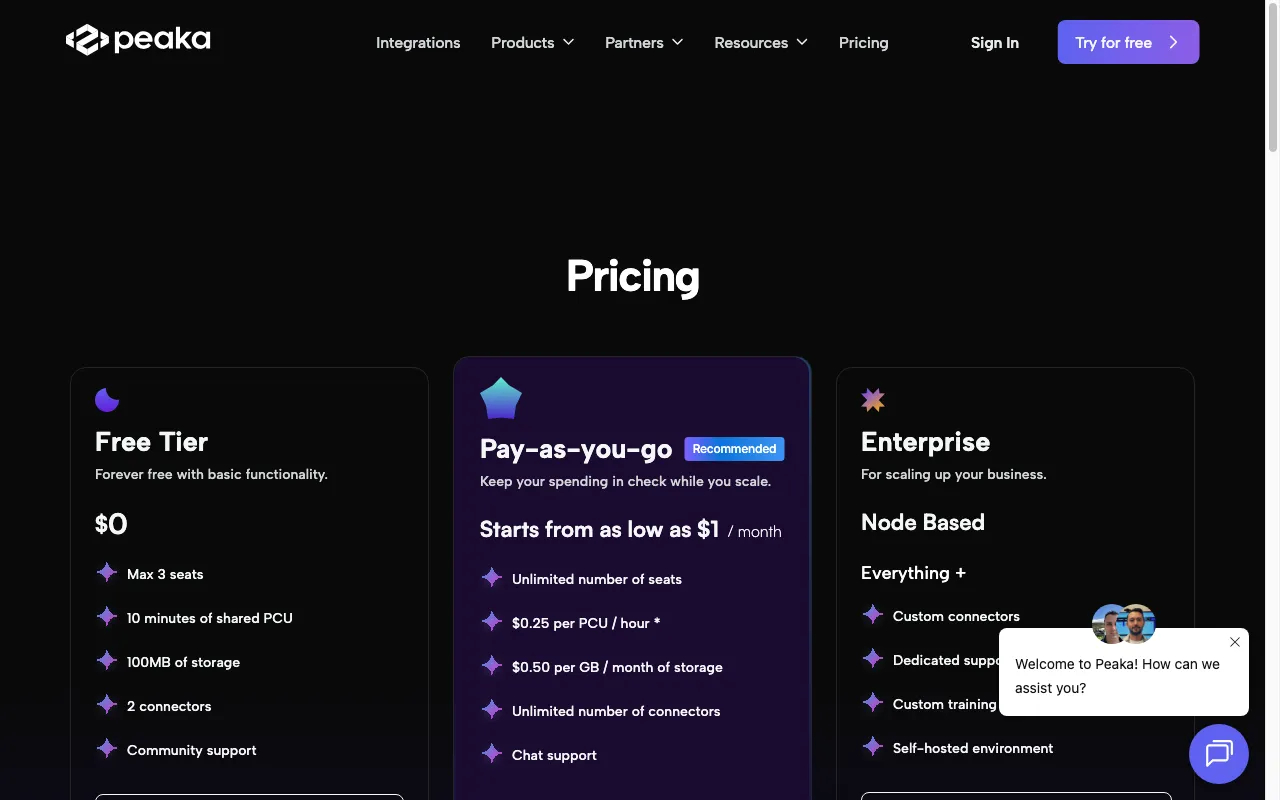 Peaka — pricing page