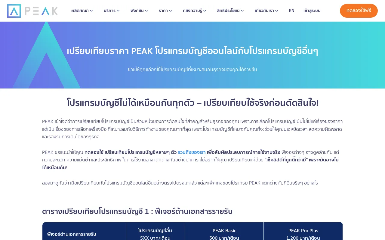 Peakaccount — pricing page