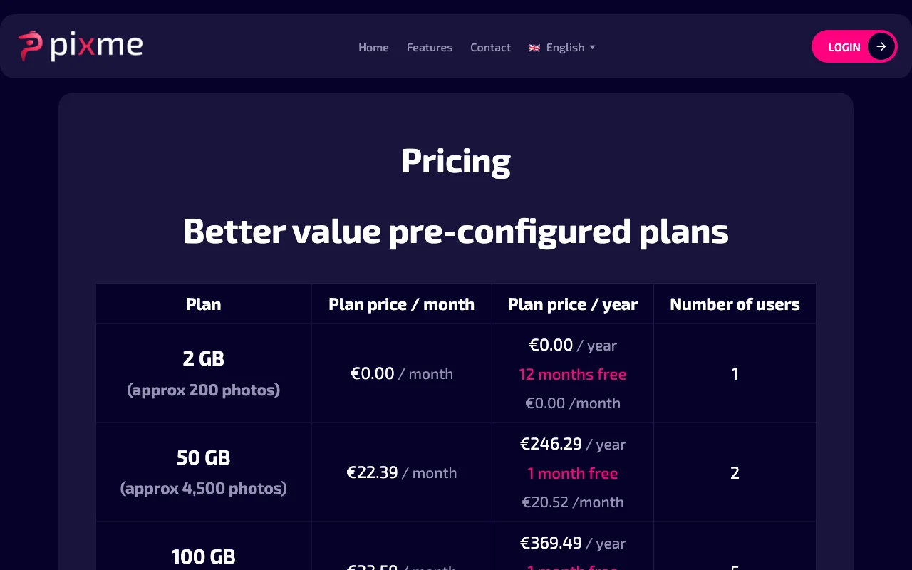 piXme — pricing page