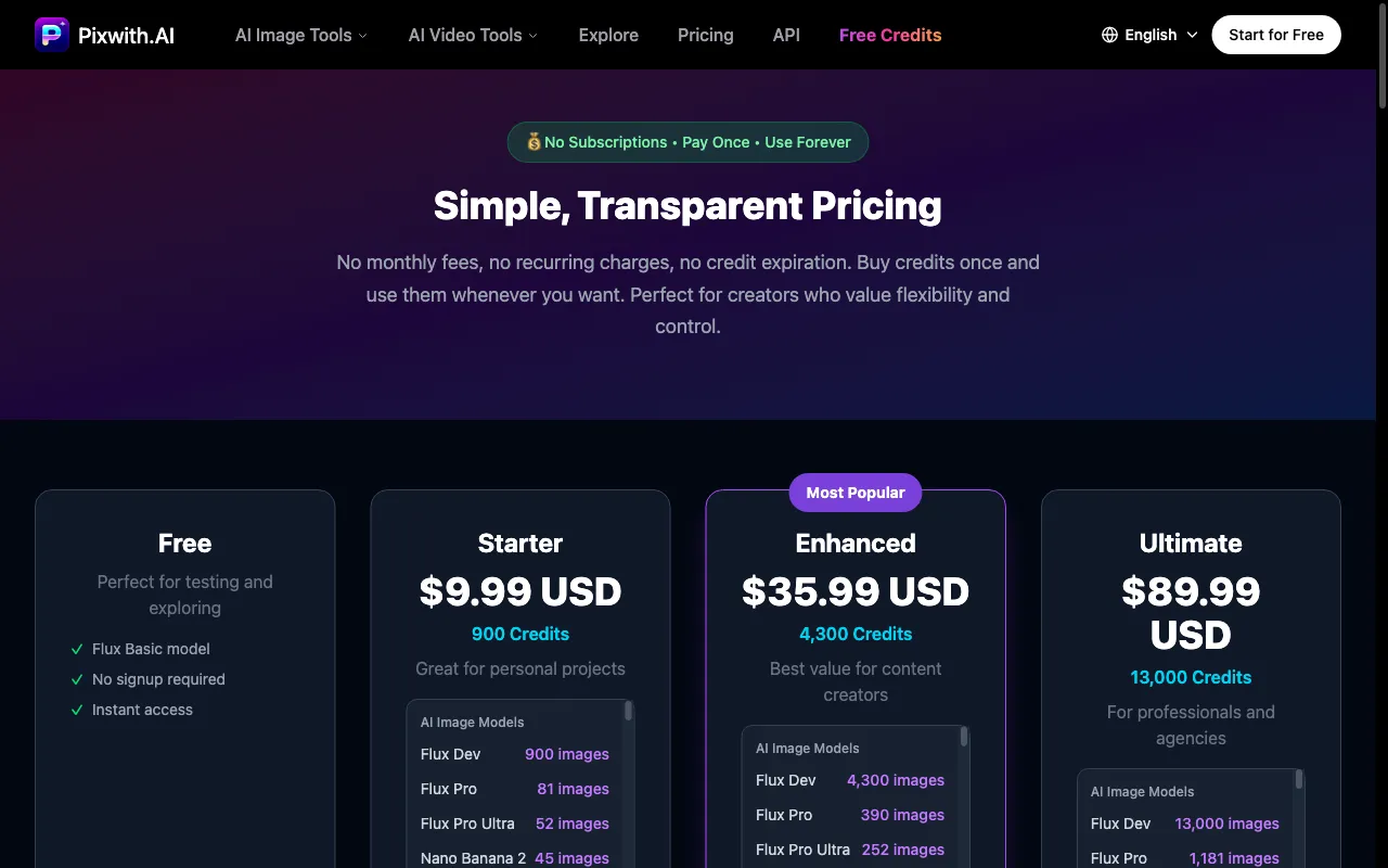 Pixwith — pricing page