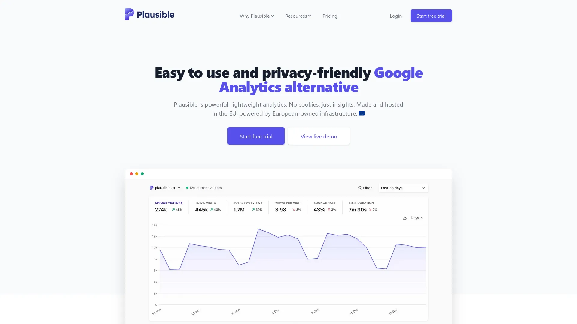 Plausible Analytics — preview screenshot