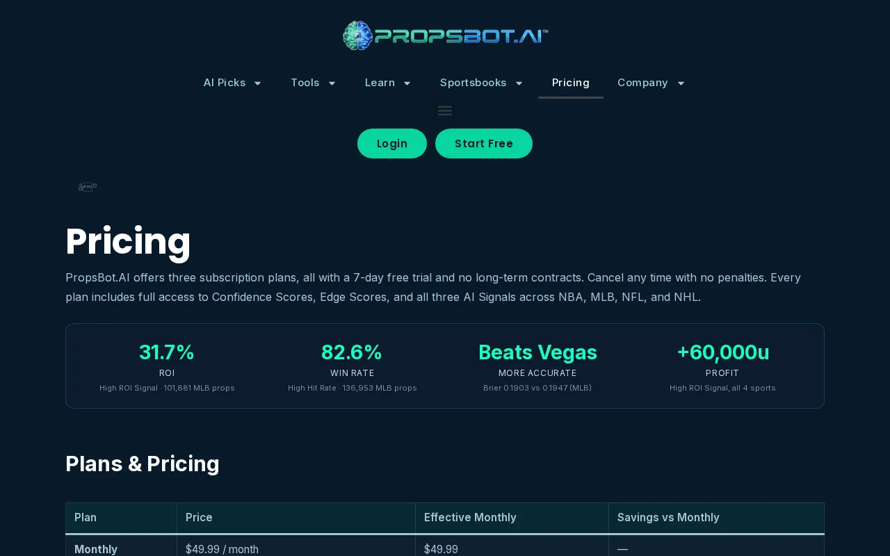 PropsBot.AI — pricing page