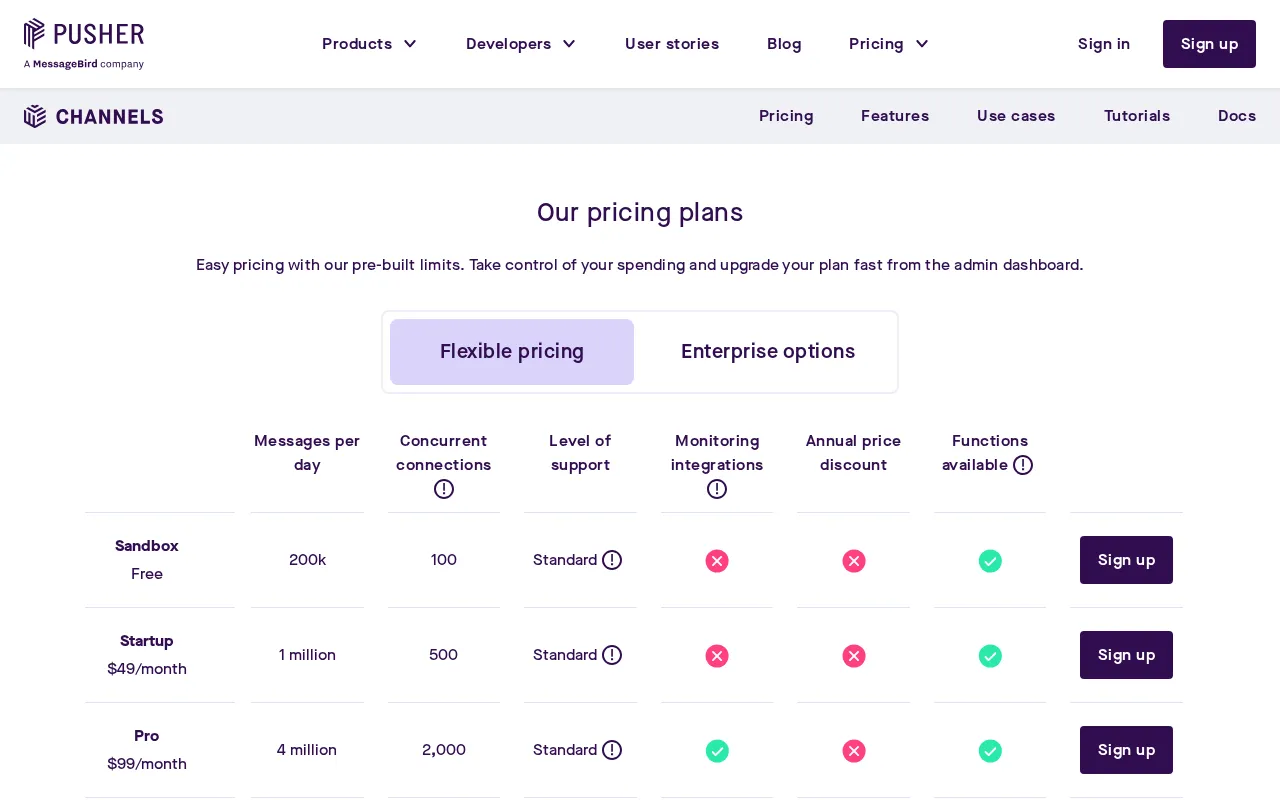 Pusher — pricing page
