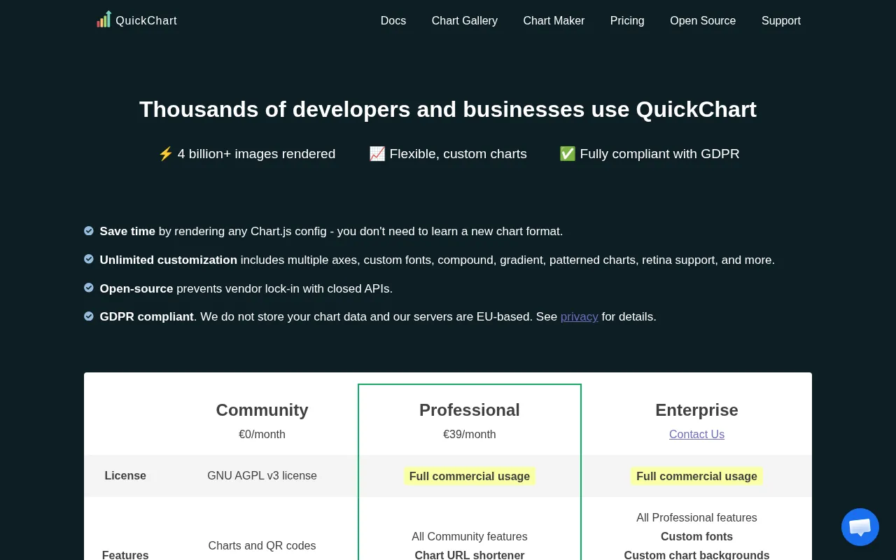 Quickchart — pricing page