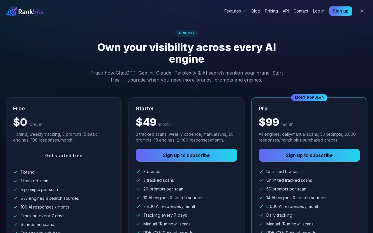 RankBits — pricing page