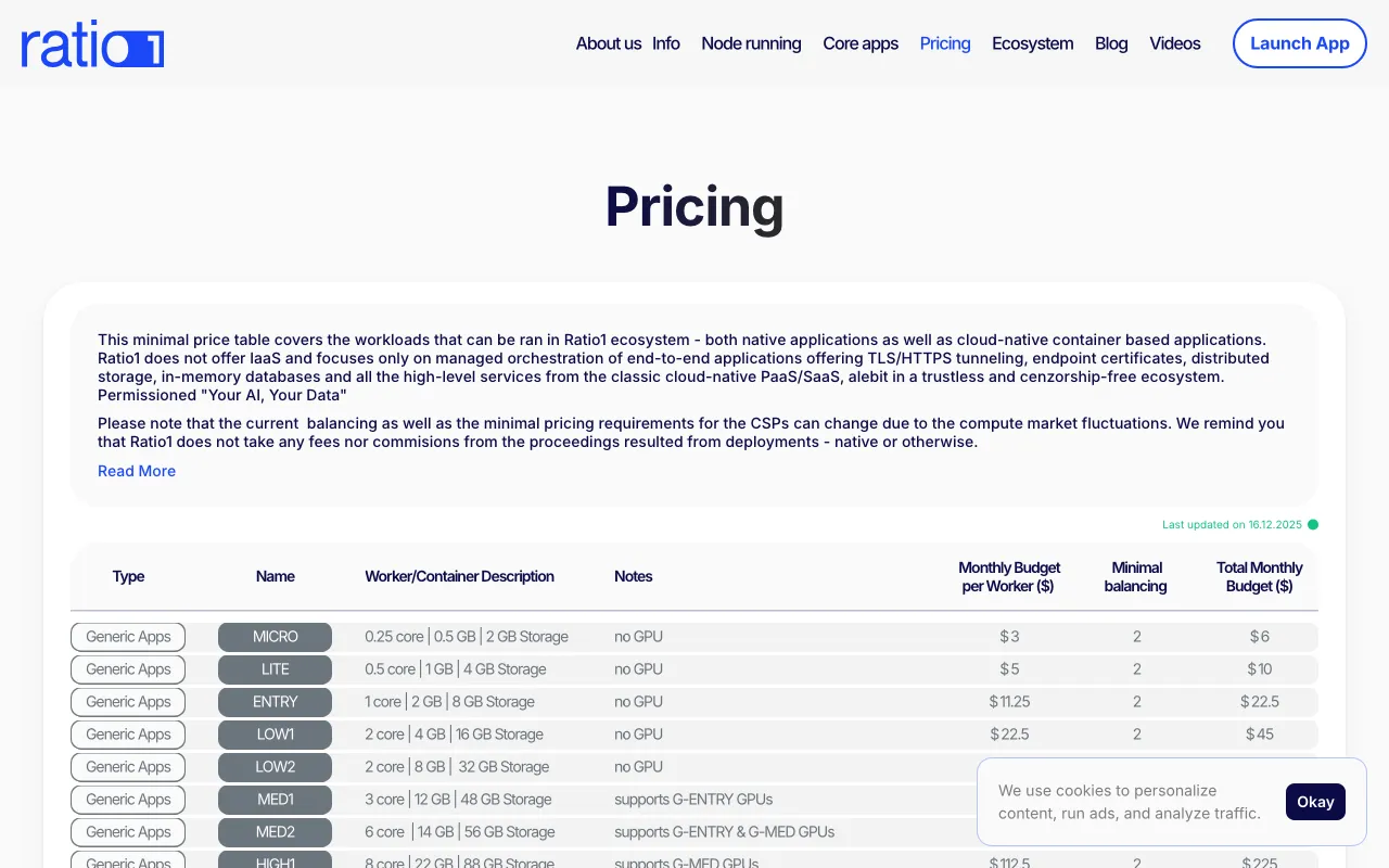 Ratio1 — pricing page
