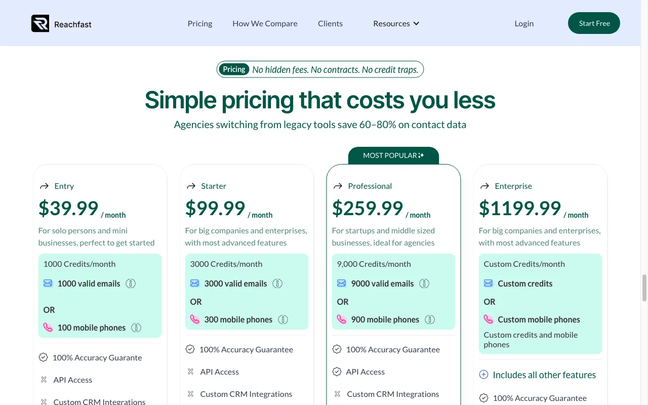 Reachfast.ai — pricing page