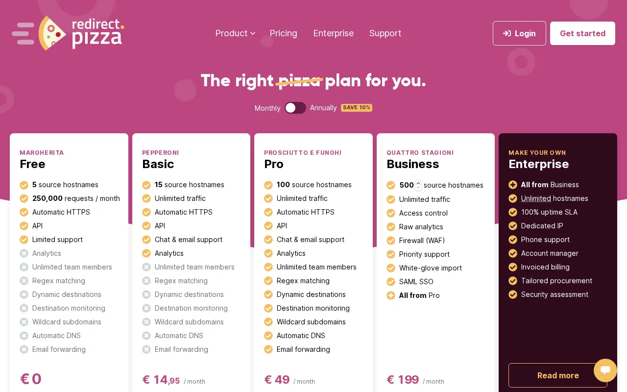 redirect.pizza — pricing page