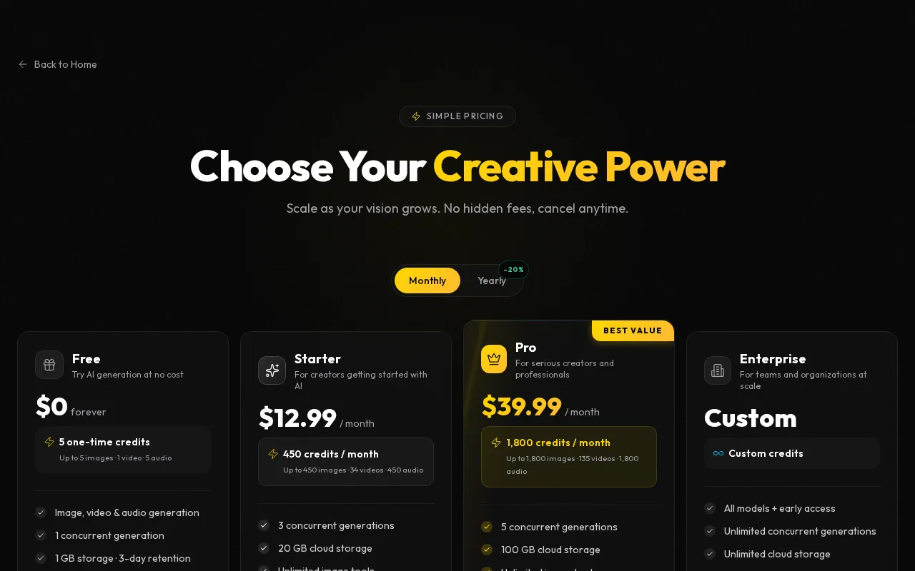 Renoir AI — pricing page
