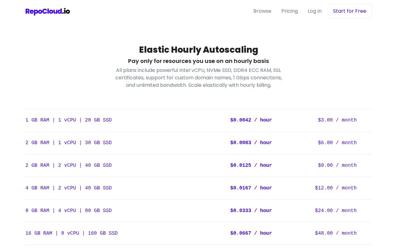 RepoCloud.io — pricing page