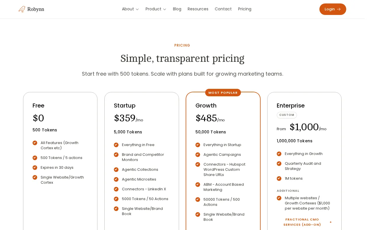 Robynn AI — pricing page