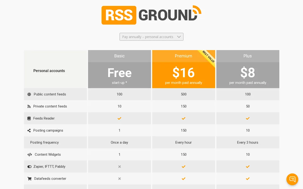 Rssground — pricing page