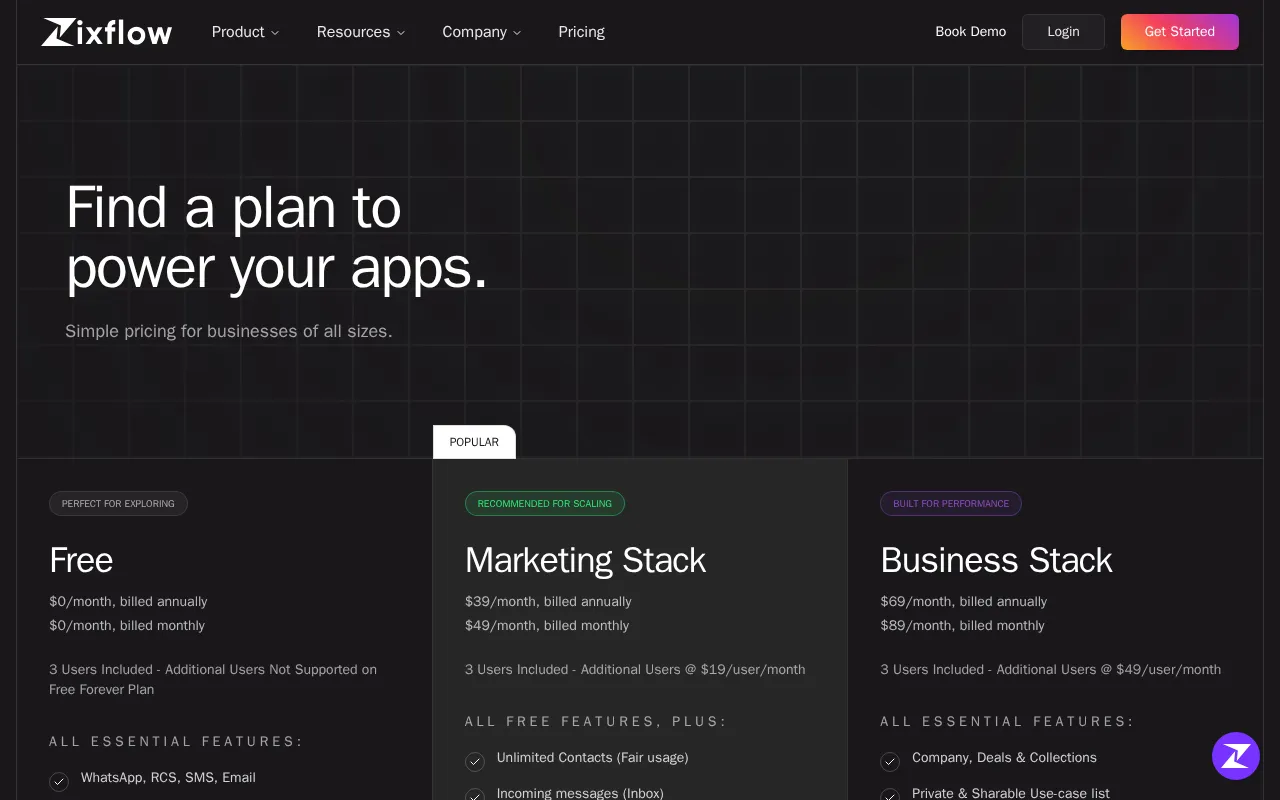 Zixflow — pricing page