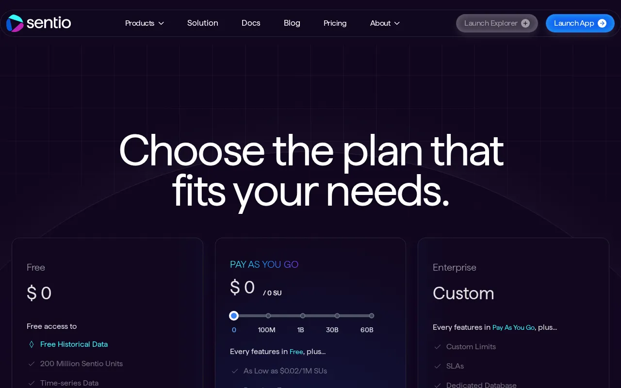 Sentio — pricing page