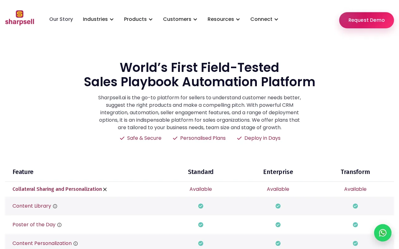 Sharpsell — pricing page