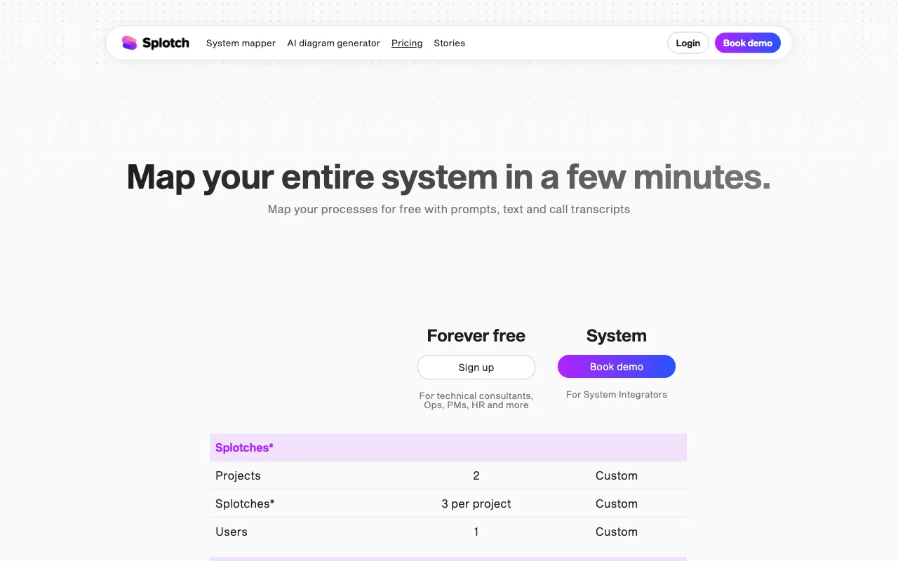 Splotch — pricing page