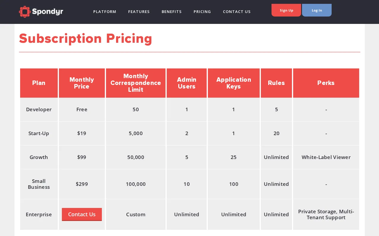Spondyr — pricing page