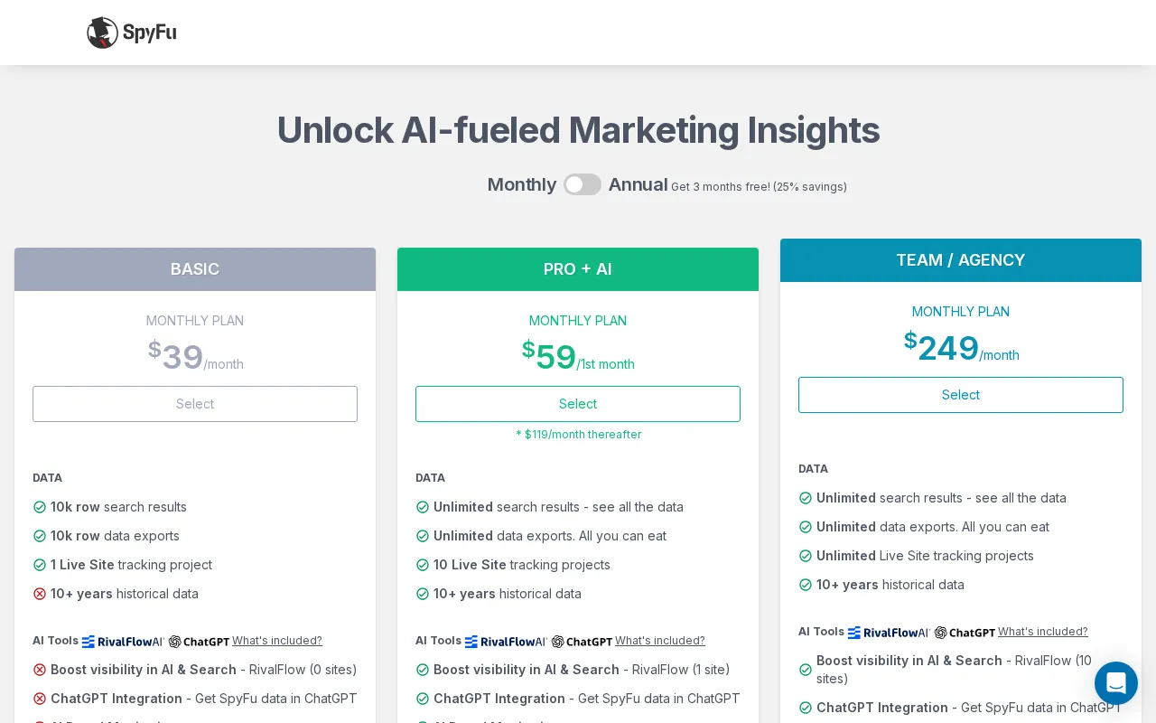 SpyGPT by SpyFu — pricing page