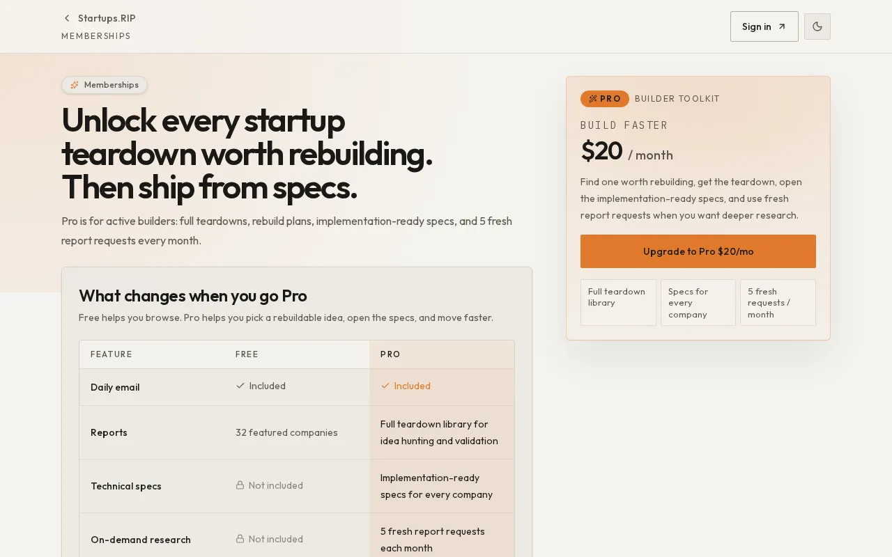 Startups.RIP — pricing page