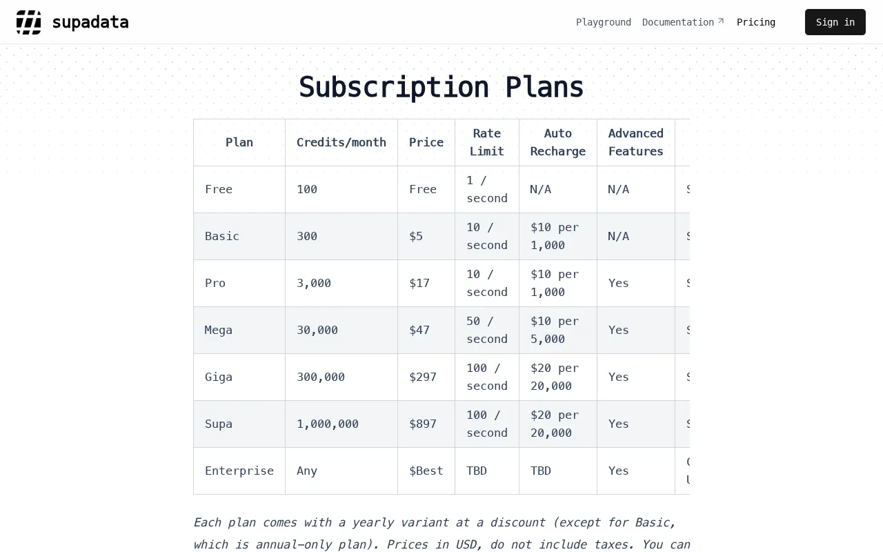 Supadata — pricing page