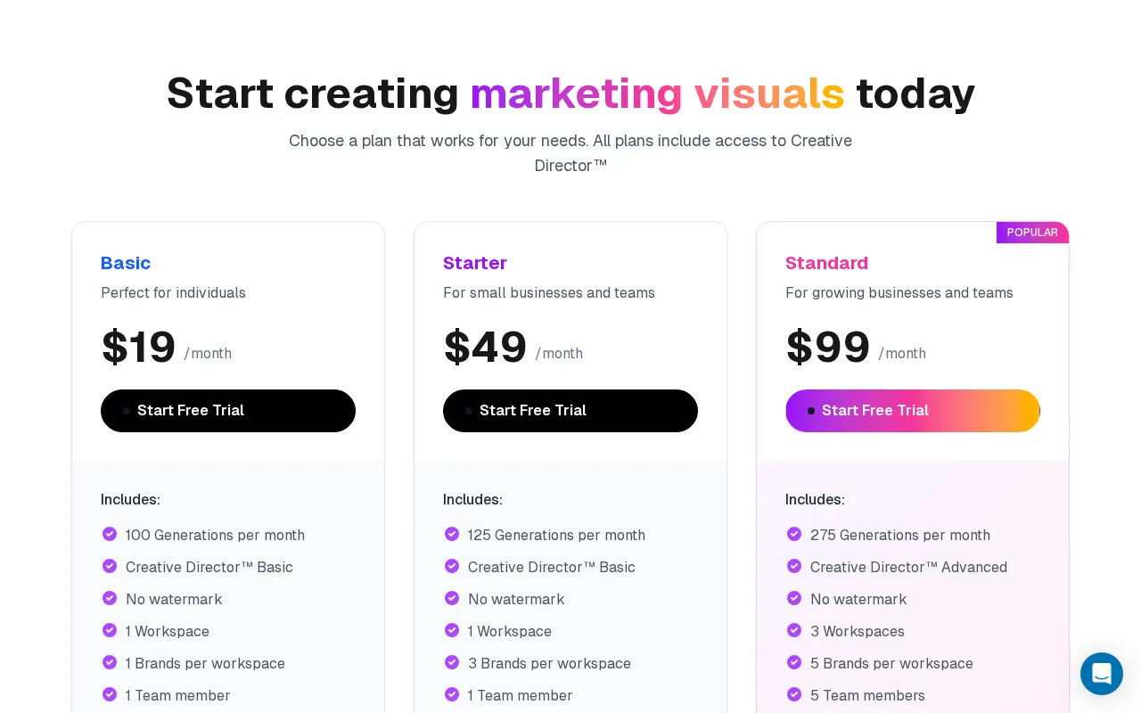 SwiftlyAds — pricing page