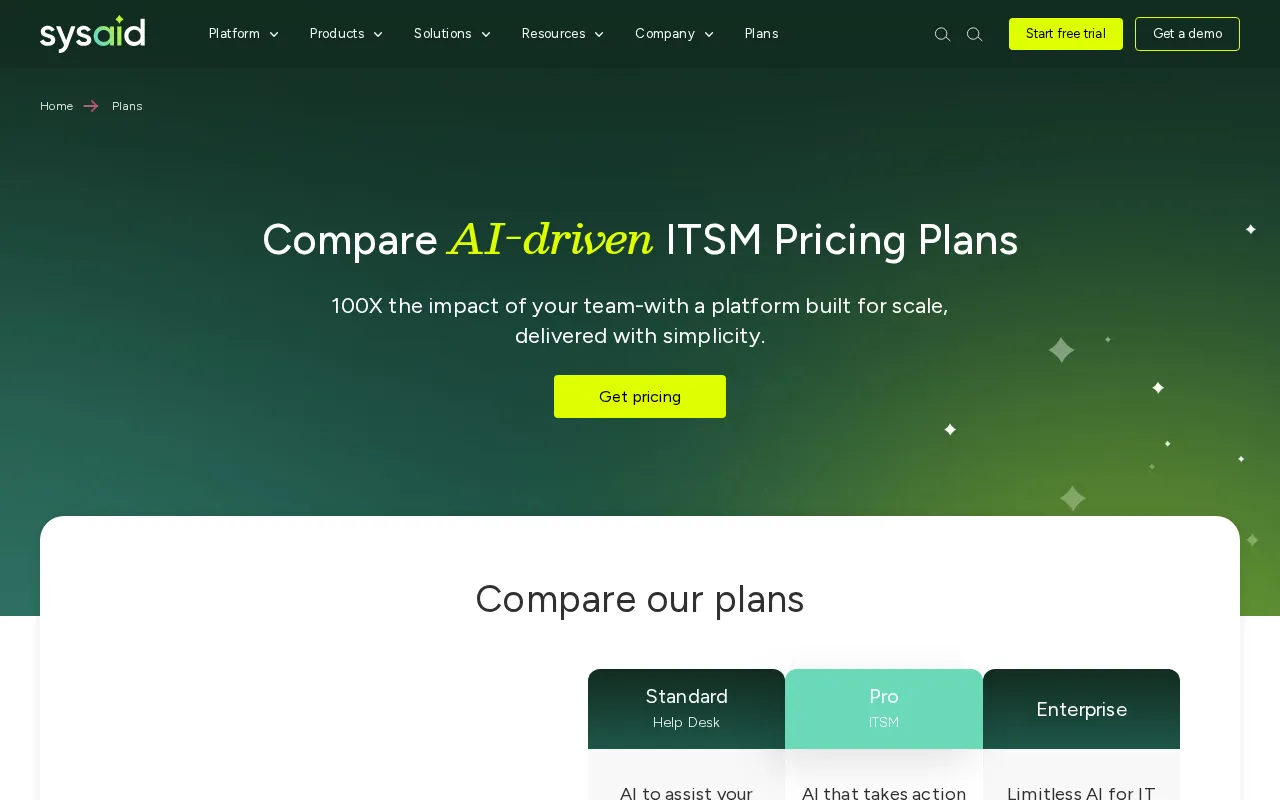 Sysaid — pricing page