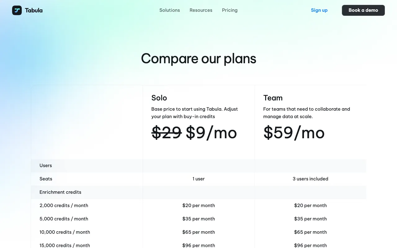 Tabula — pricing page