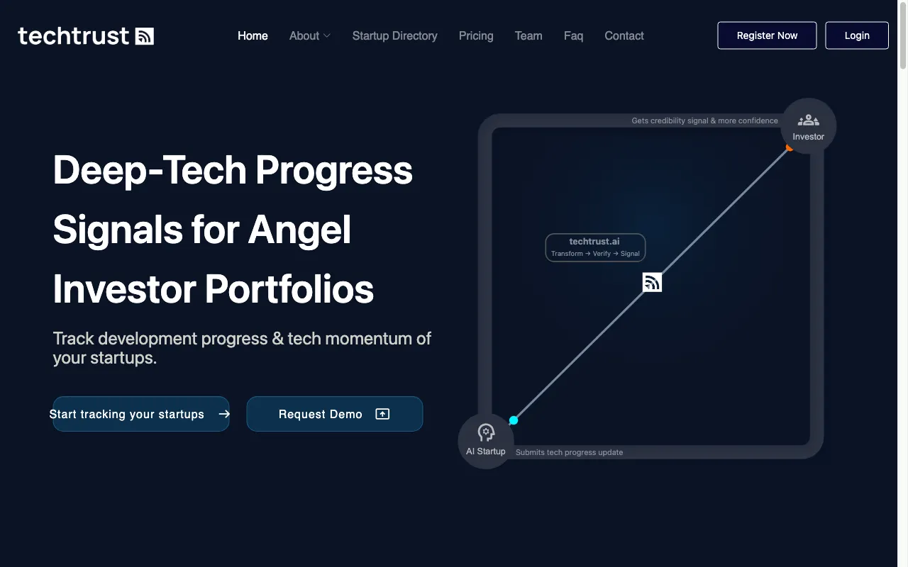 techtrust.ai — pricing page