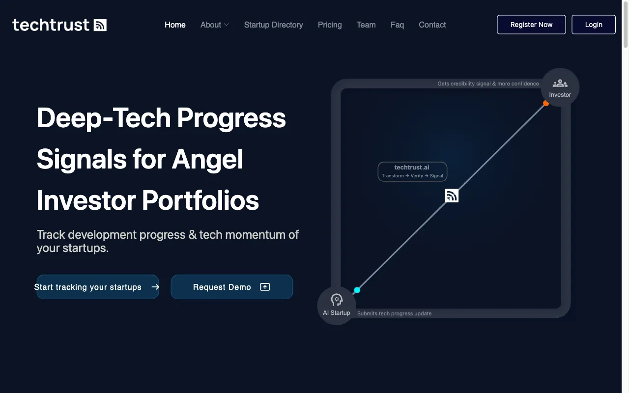 techtrust.ai — preview screenshot
