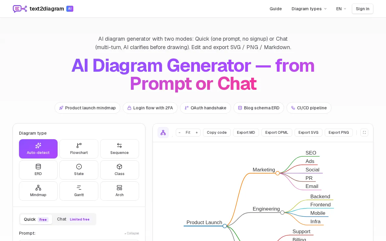 text2diagram — preview screenshot