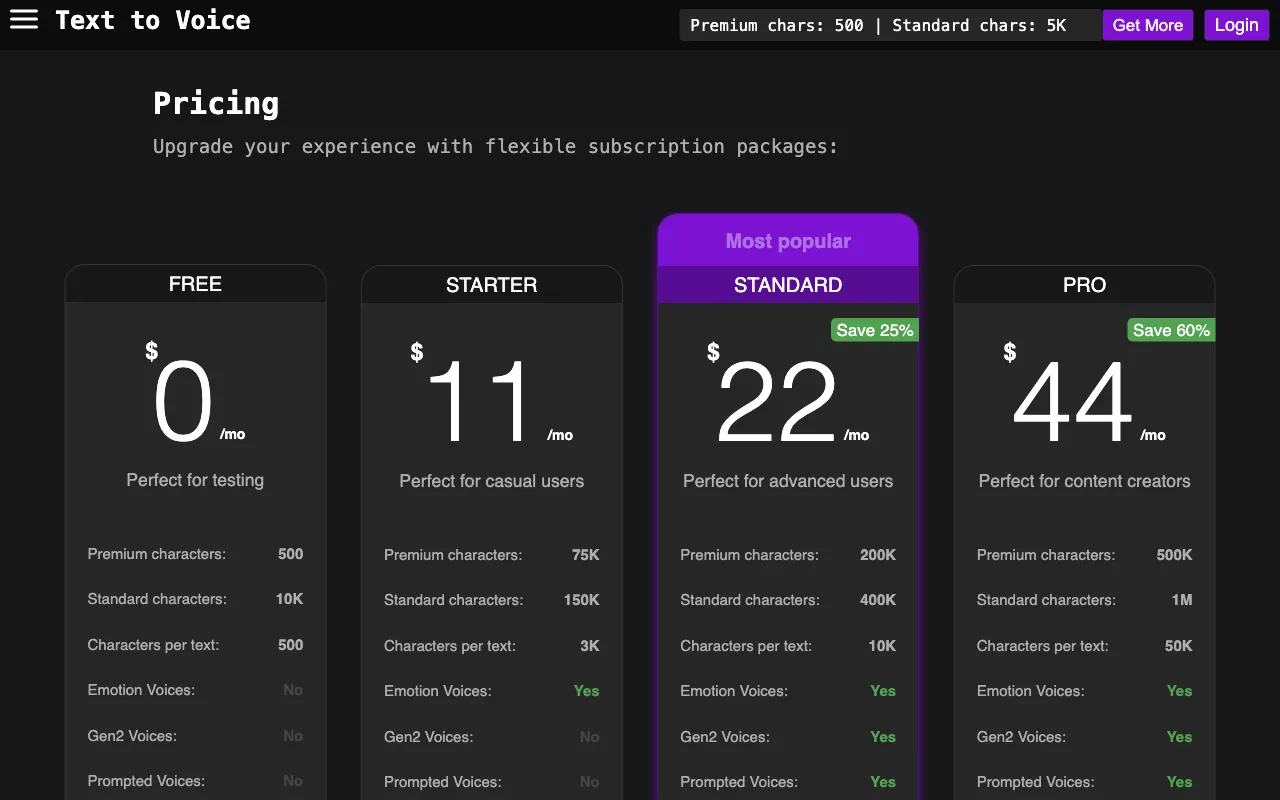 Texttovoice.online — pricing page