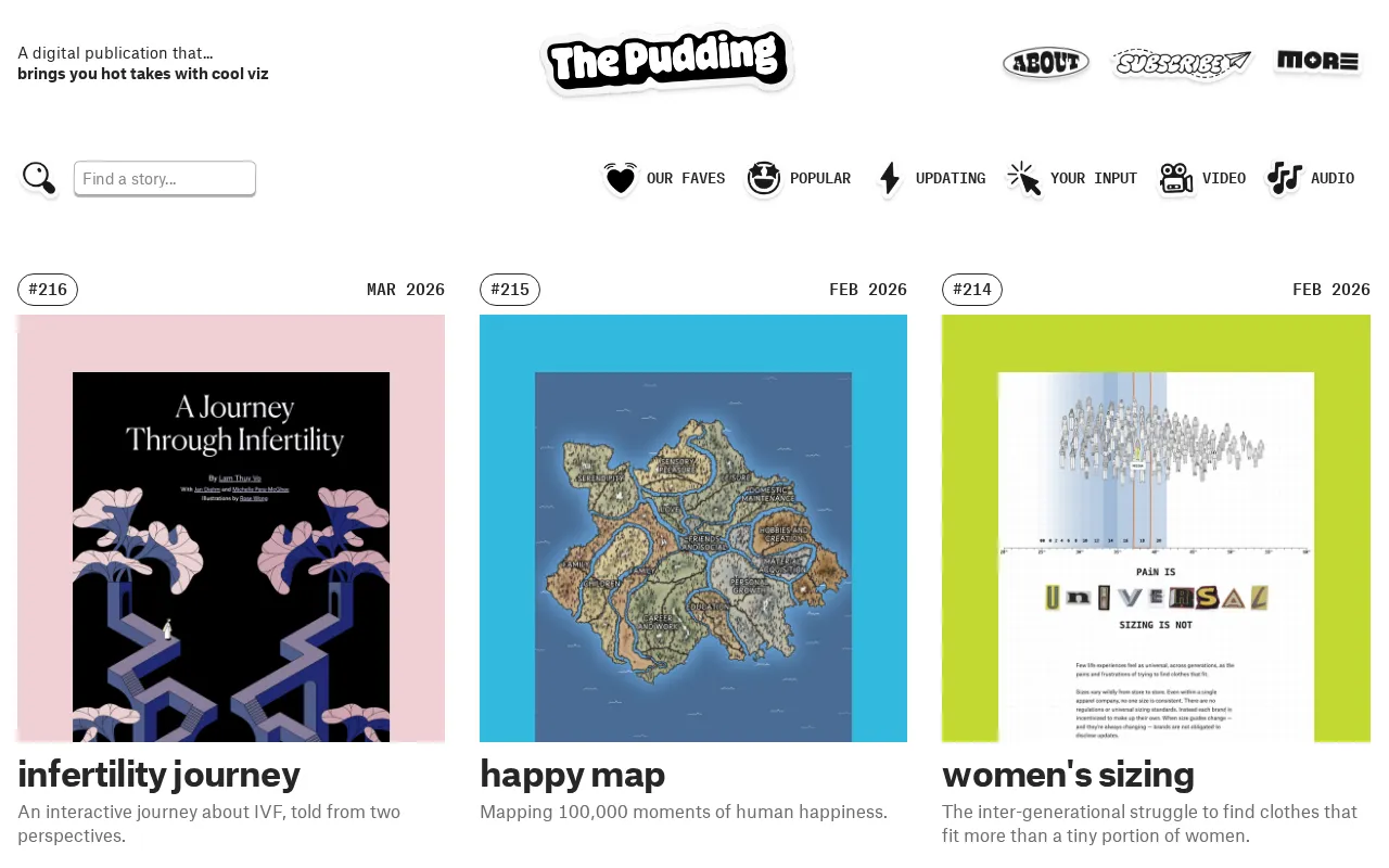 The Pudding — preview screenshot