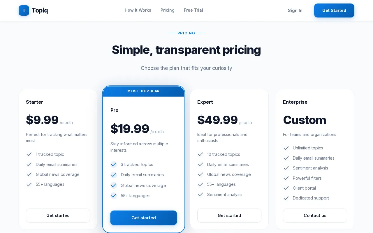 Topiq — pricing page