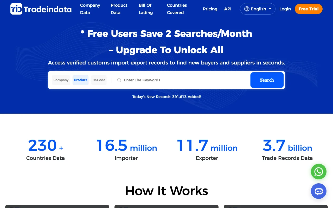 Tradeindata-Import Export Data Intelligence — preview screenshot