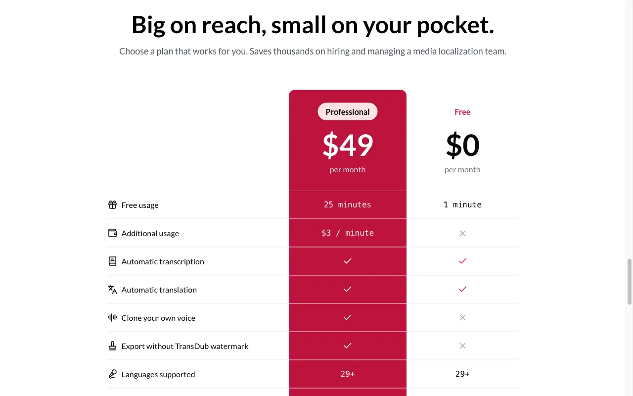TransDub — pricing page