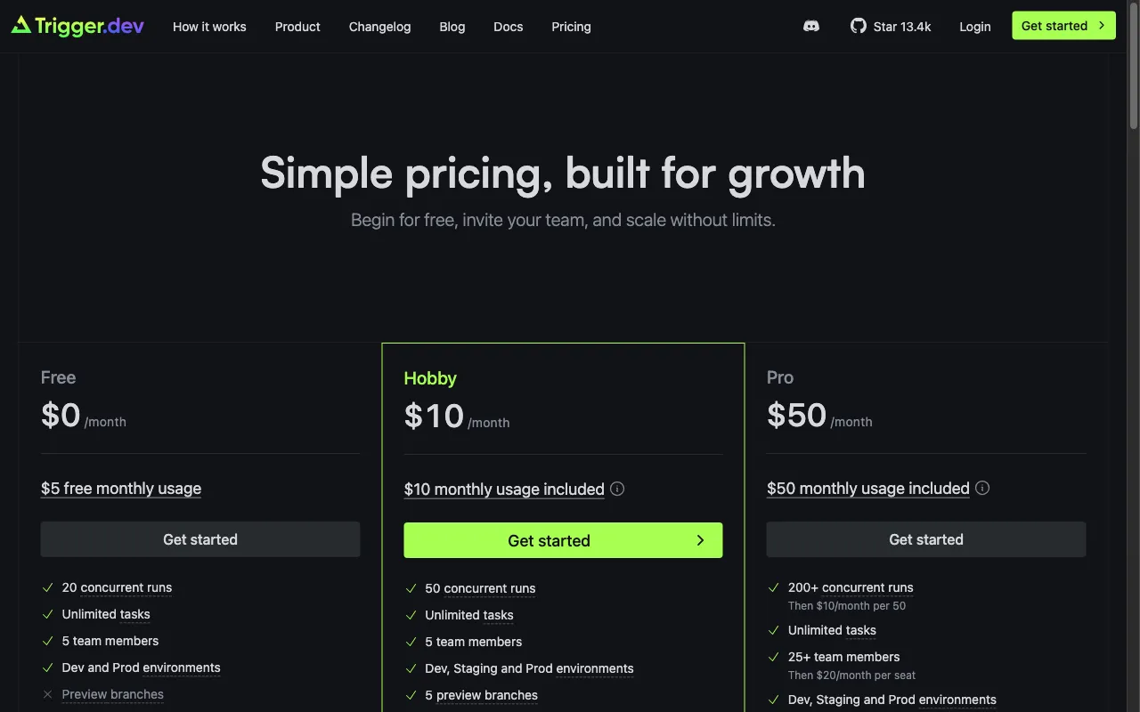 Trigger.dev — pricing page