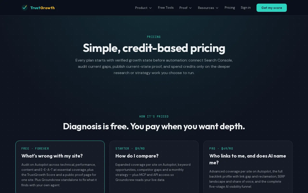 TrustGrowth — pricing page