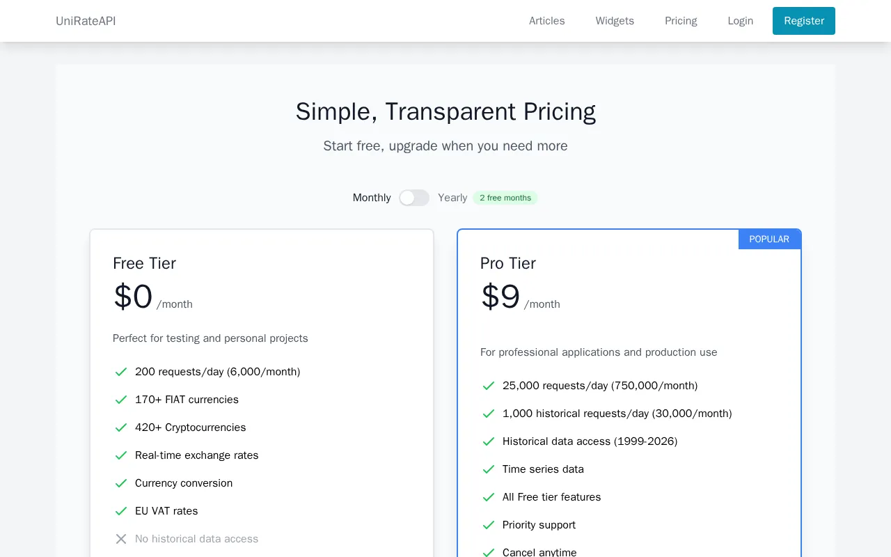 Unirateapi — pricing page