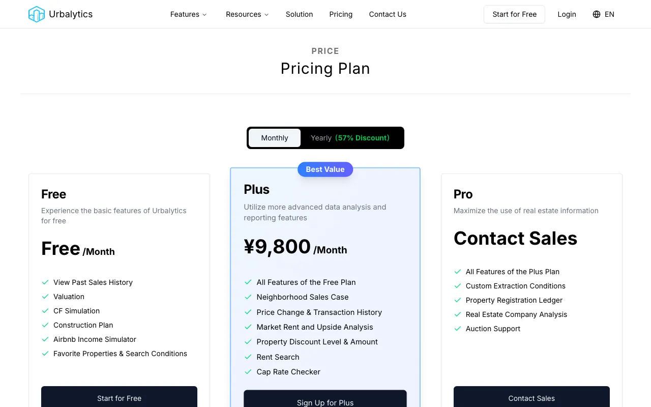 Urbalytics — pricing page