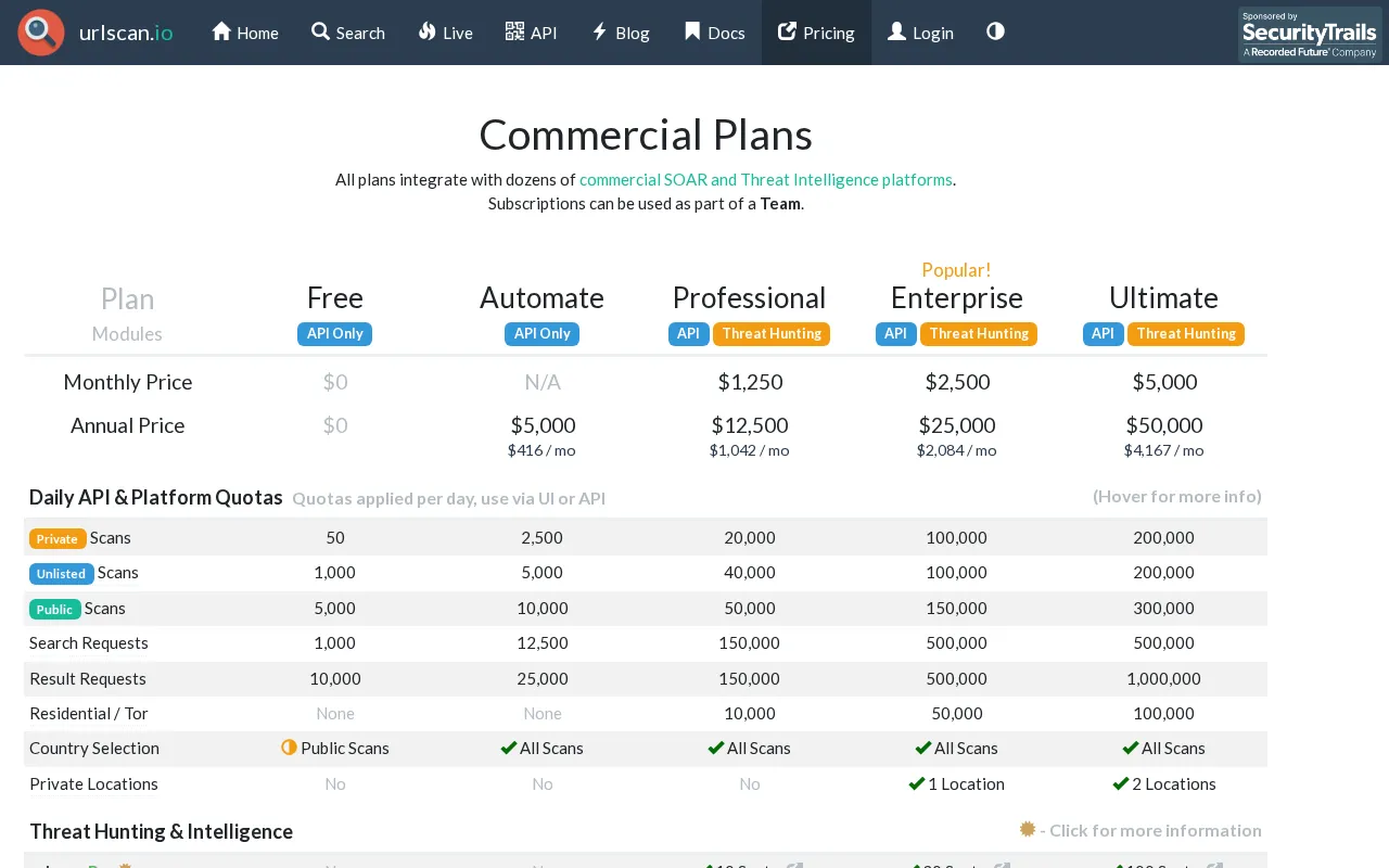 Urlscan — pricing page