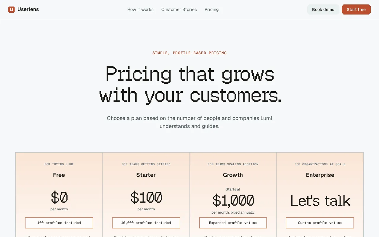 Userlens — pricing page