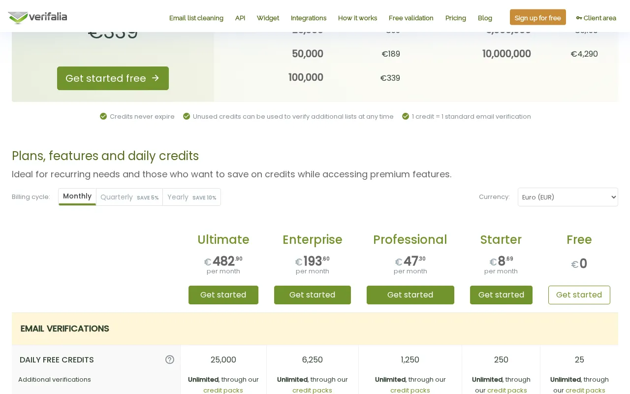 Verifalia — pricing page