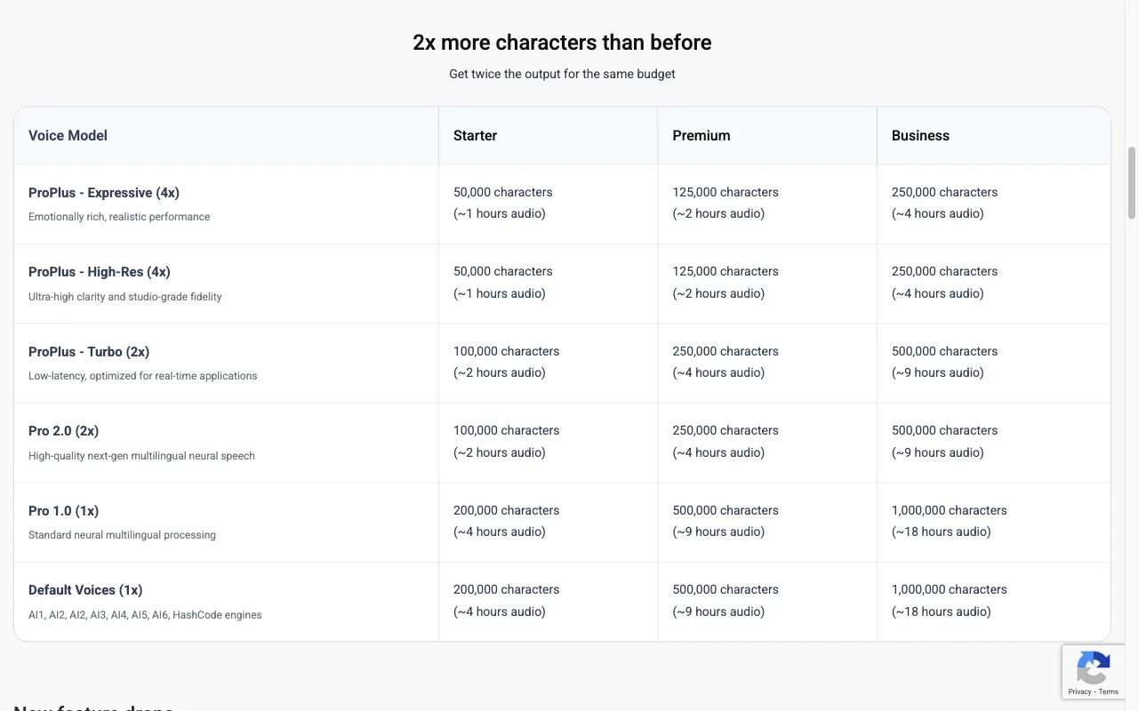 Voicemaker — pricing page
