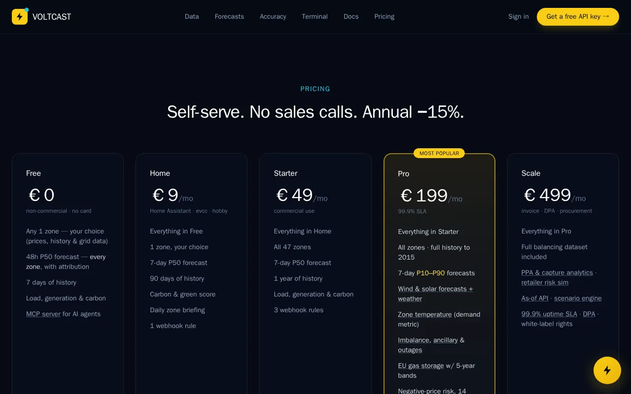 Voltcast — pricing page