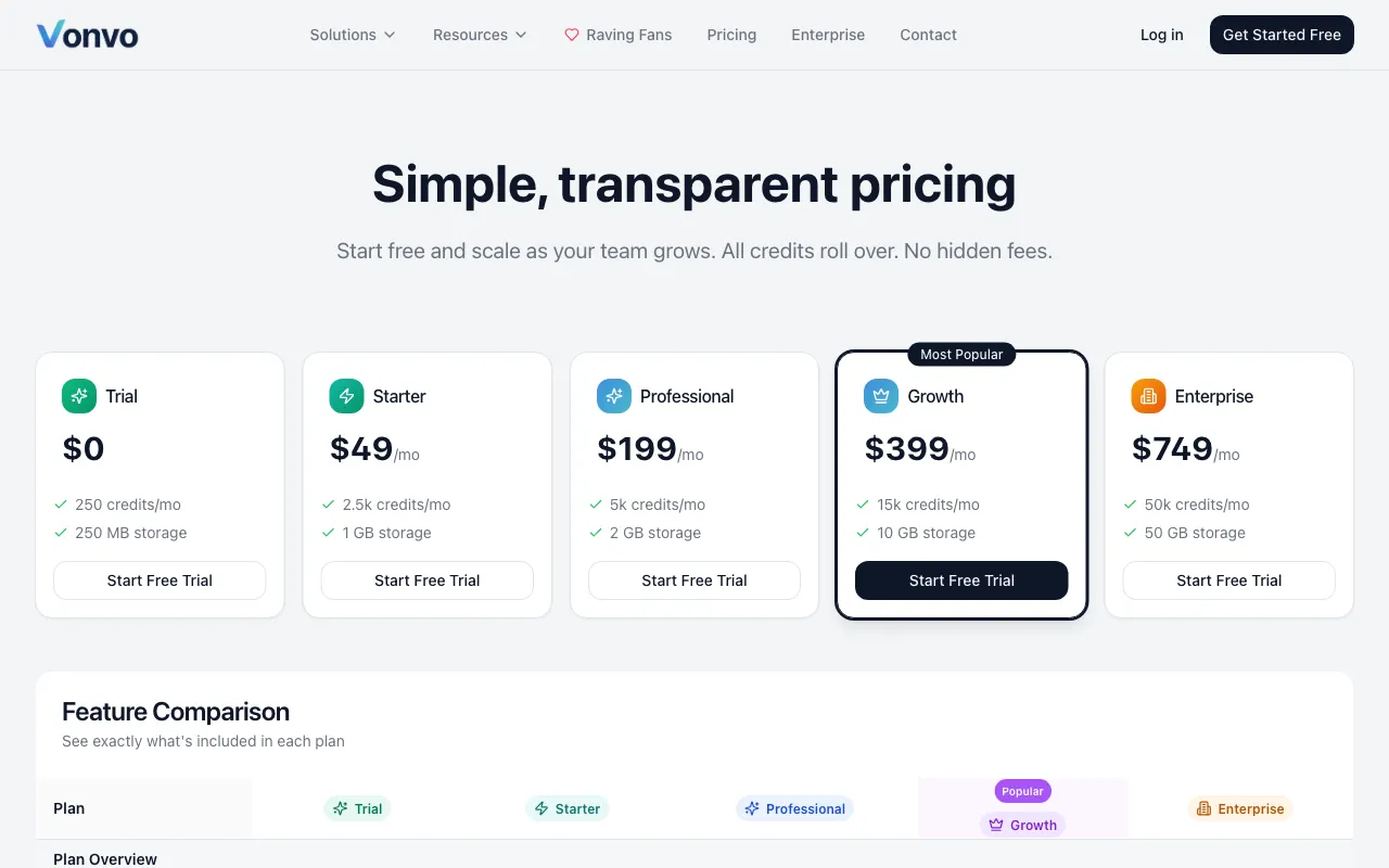 Vonvo — pricing page
