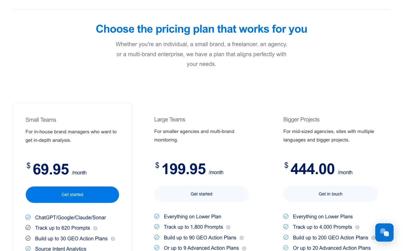 Waikay — pricing page
